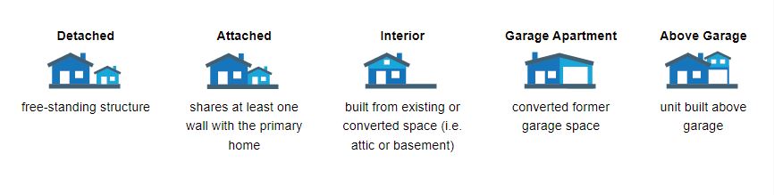 ADU types.JPG
